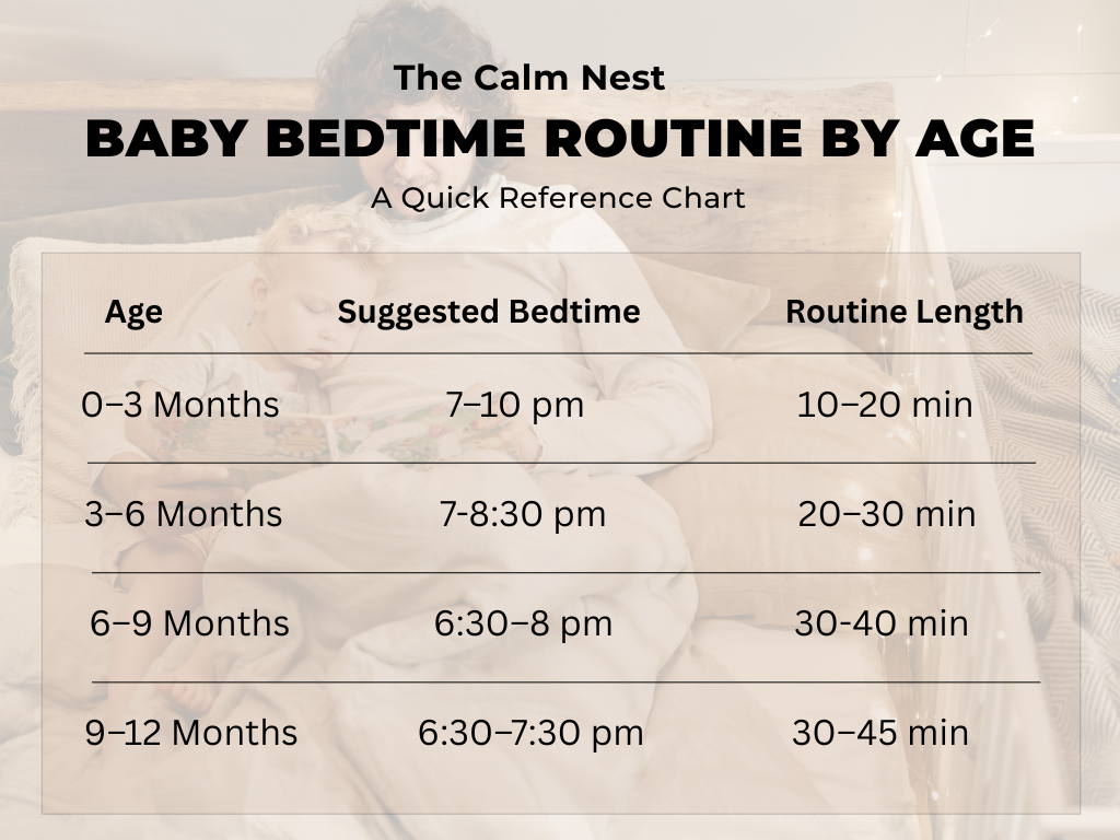 Baby Bed Time Routine By Age