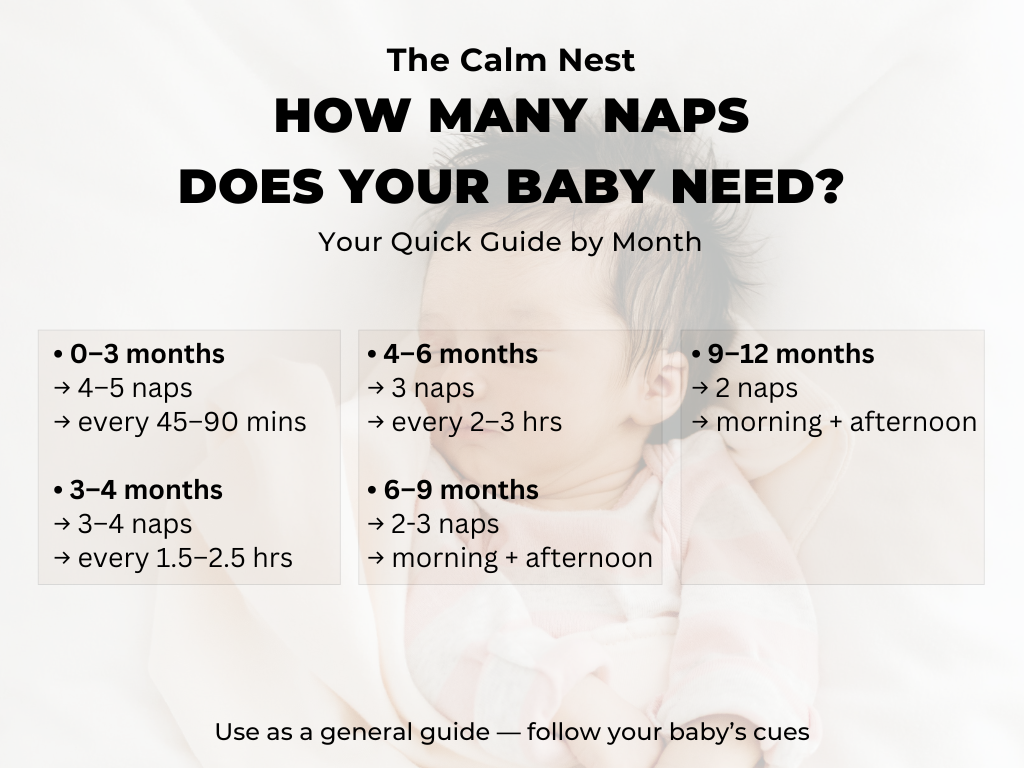 How many naps does a baby need by age